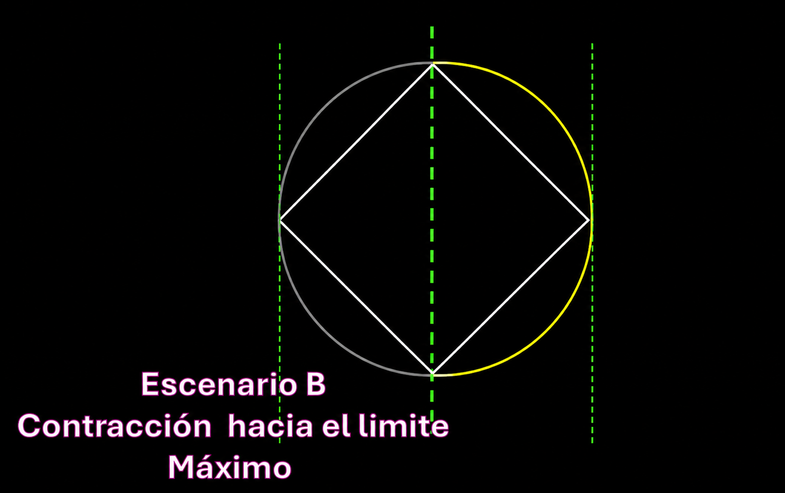 Lámina del autor: escenario B, contracción hacia el límite máximo